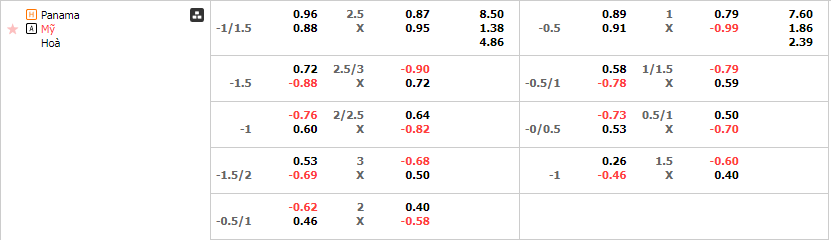 Tỷ lệ kèo Panama vs Mỹ