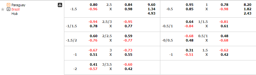 Tỷ lệ kèo Paraguay vs Brazil