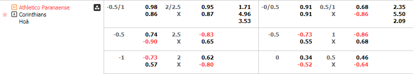 Tỷ lệ kèo Paranaense vs Corinthians