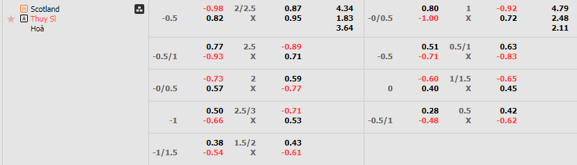Tỷ lệ kèo Scotland vs Thụy Sỹ