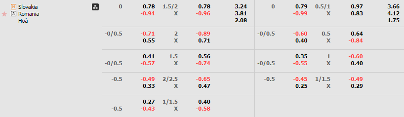 Tỷ lệ kèo Slovakia vs Romania