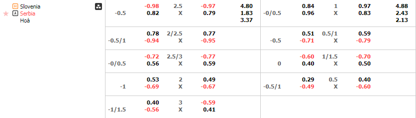 Tỷ lệ kèo Slovenia vs Serbia