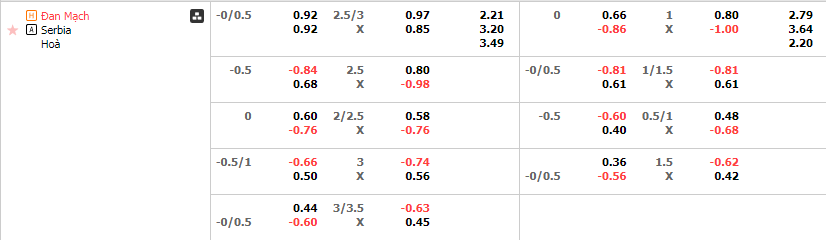 Tỷ lệ kèo Đan Mạch vs Serbia