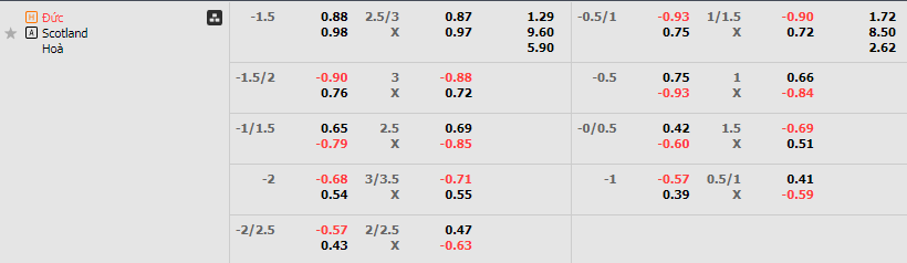 Tỷ lệ kèo Đức vs Scotland