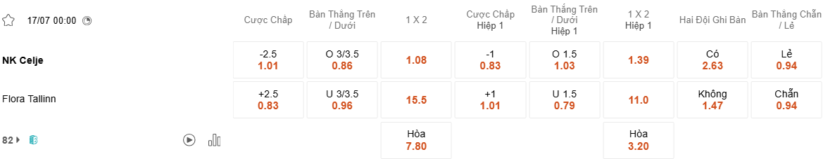 Ty le keo Celje vs Flora