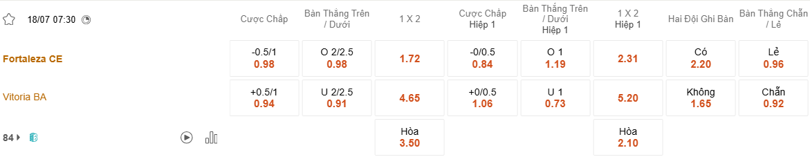 Ty le keo Fortaleza vs Vitoria