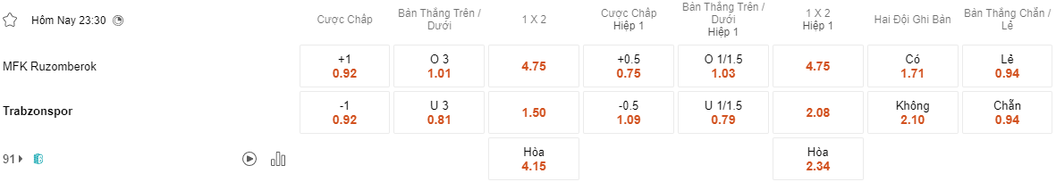 Ty le keo Ruzomberok vs Trabzonspor