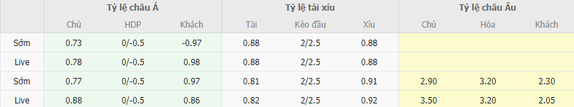 Ty le keo Turan vs Atyrau