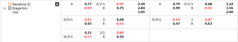 Tỷ lệ kèo Barcelona vs Bragantino