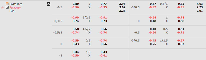 Tỷ lệ kèo Costa Rica vs Paraguay