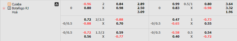 Tỷ lệ kèo Cuiaba vs Botafogo