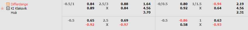 Tỷ lệ kèo Differdange vs KITỷ lệ kèo Differdange vs KI