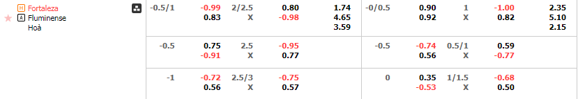 Tỷ lệ kèo Fortaleza vs Fluminense
