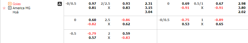 Tỷ lệ kèo Goias vs America Mineiro