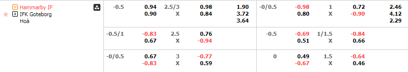 Tỷ lệ kèo Hammarby vs Goteborg