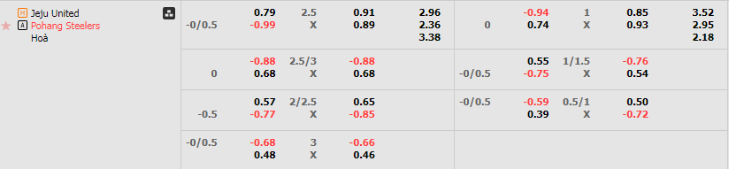 ty-le-keo-Jeju-vs-Pohang Steelers