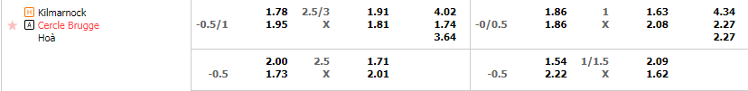 Tỷ lệ kèo Kilmarnock vs Cercle Brugge