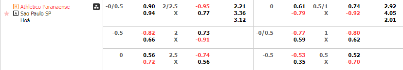 Tỷ lệ kèo Paranaense vs Sao Paulo