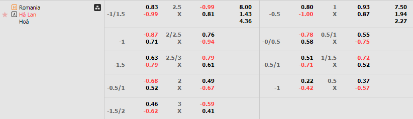 Tỷ lệ kèo Romania vs Hà Lan
