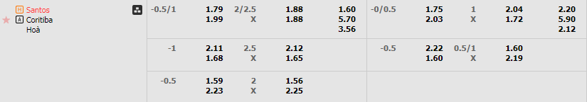 Tỷ lệ kèo Santos vs Coritiba