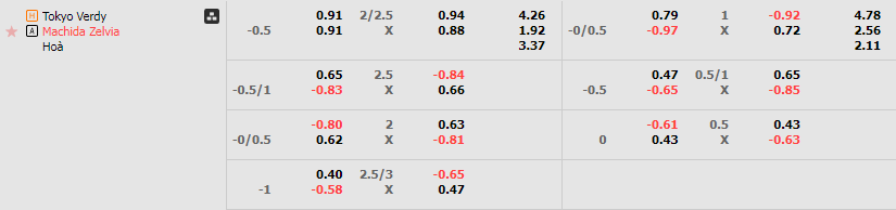 Tỷ lệ kèo Tokyo Verdy vs Machida Zelvia