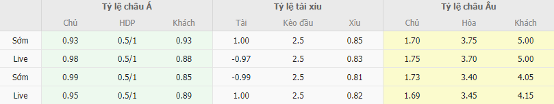 Ty le keo Qarabag vs Ludogorets