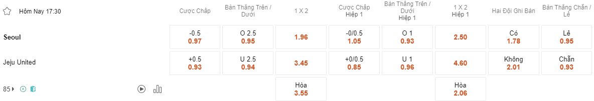 Ty le keo Seoul vs Jeju