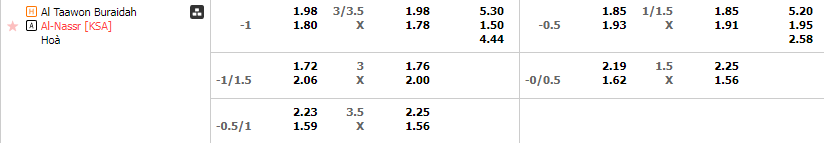 Tỷ lệ kèo Al Taawoun vs Al Nassr