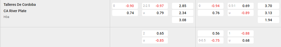 Tỷ lệ kèo Talleres vs River Plate