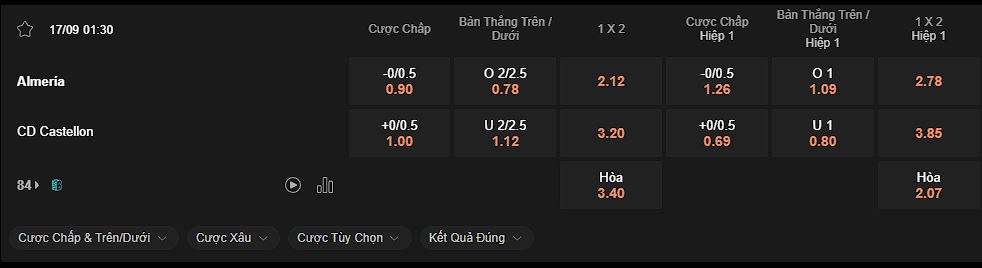nhan-dinh-soi-keo-almeria-vs-castellon-luc-01h30-ngay-17-09-2024