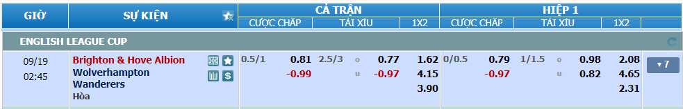 nhan-dinh-soi-keo-brighton-vs-wolves-luc-01h45-ngay-19-9-2024-2