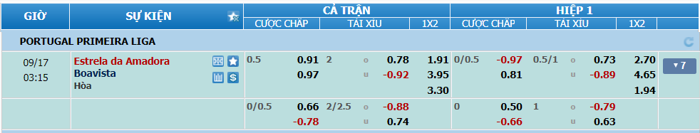 nhan-dinh-soi-keo-estrela-vs-boavista-luc-02h15-ngay-17-9-2024-2