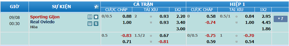 nhan-dinh-soi-keo-gijon-vs-oviedo-luc-23h30-ngay-7-9-2024-2