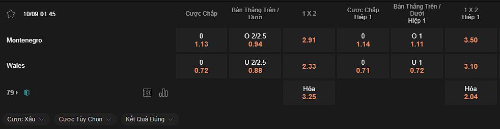 nhan-dinh-soi-keo-montenegro-vs-wales-luc-01h45-ngay-10-9-2024