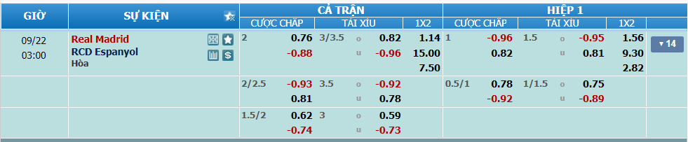 nhan-dinh-soi-keo-real-madrid-vs-espanyol-luc-02h00-ngay-22-9-2024-2