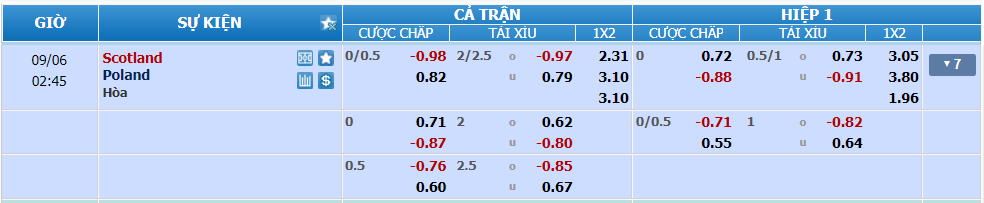 nhan-dinh-soi-keo-scotland-vs-ba-lan-luc-01h45-ngay-6-9-2024-2