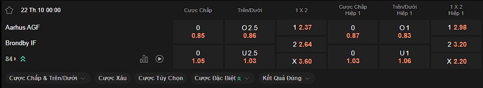 nhan-dinh-soi-keo-agf-vs-brondby-luc-00h00-ngay-22-10-2024