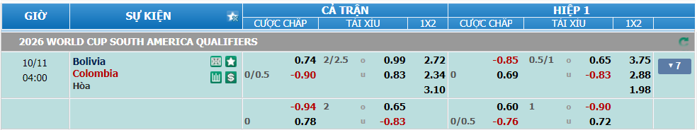 nhan-dinh-soi-keo-bolivia-vs-colombia-luc-03h00-ngay-11-10-2024-2