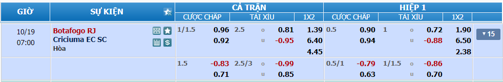 nhan-dinh-soi-keo-botafogo-vs-criciuma-luc-06h00-ngay-19-10-2024-2
