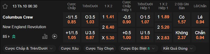 nhan-dinh-soi-keo-columbus-crew-vs-new-england-luc-06h30-ngay-13-10-2024