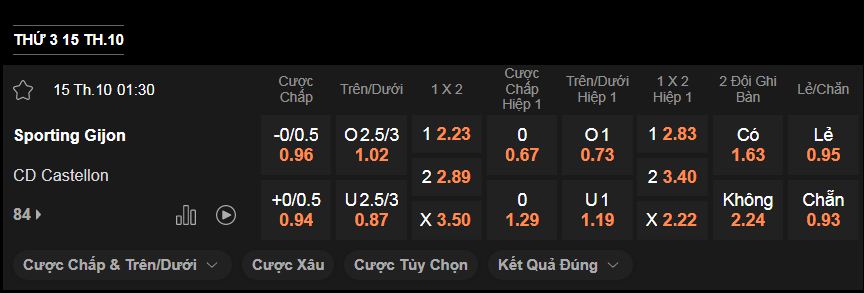 nhan-dinh-soi-keo-gijon-vs-castellon-luc-1h30-ngay-15-10-2024