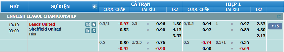 nhan-dinh-soi-keo-leeds-vs-sheffield-united-luc-02h00-ngay-19-10-2024-2