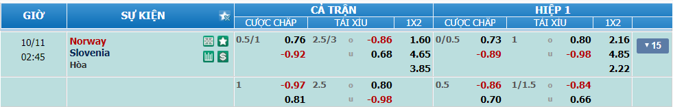 nhan-dinh-soi-keo-na-uy-vs-slovenia-luc-01h45-ngay-11-10-2024-2