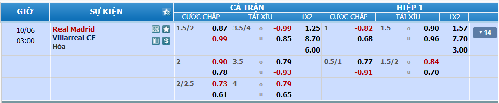 nhan-dinh-soi-keo-real-madrid-vs-villarreal-luc-02h00-ngay-6-10-2024-2