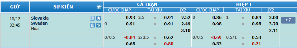 nhan-dinh-soi-keo-slovakia-vs-thuy-dien-luc-01h45-ngay-12-10-2024-2